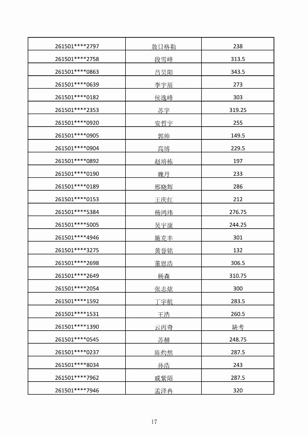 五大联赛网站2026年第二次单独招生考试成绩公示_17.jpg