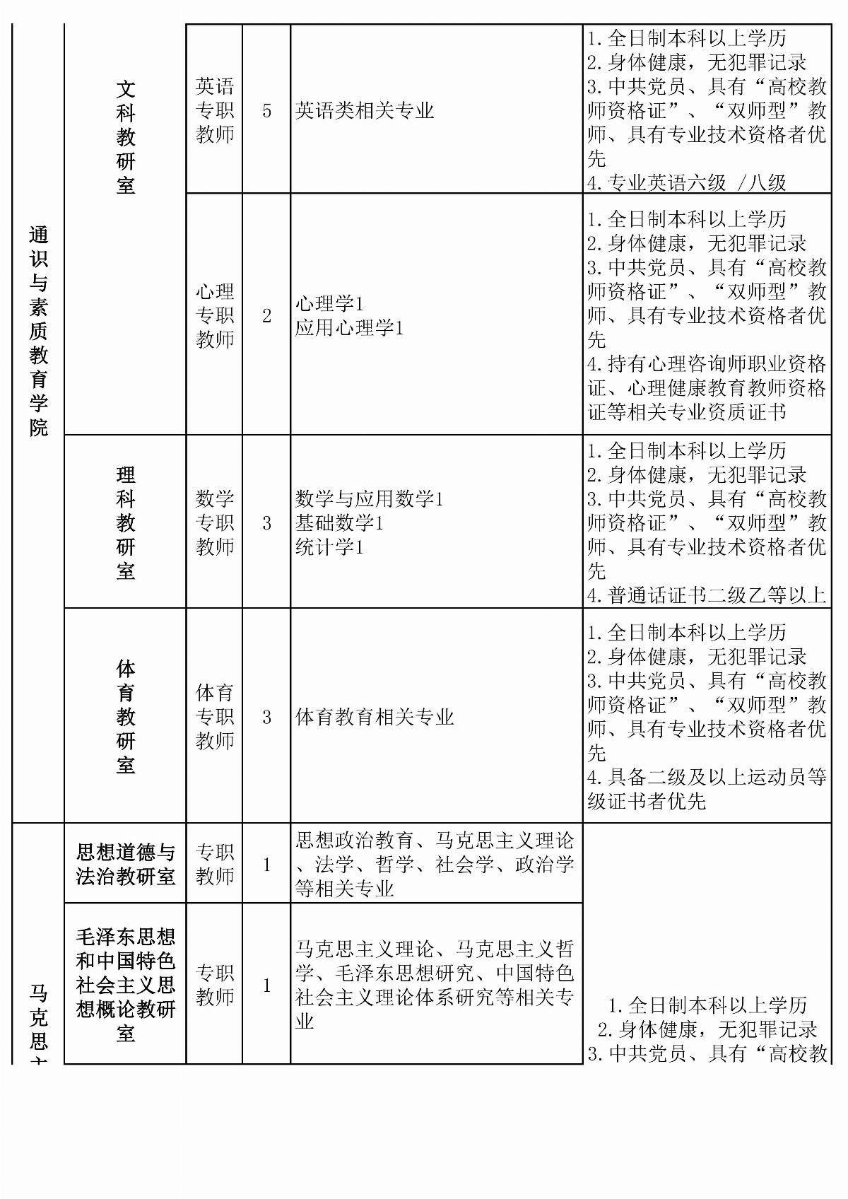 五大联赛网站拟招聘教师计划安排表(6)(1)_03.jpg