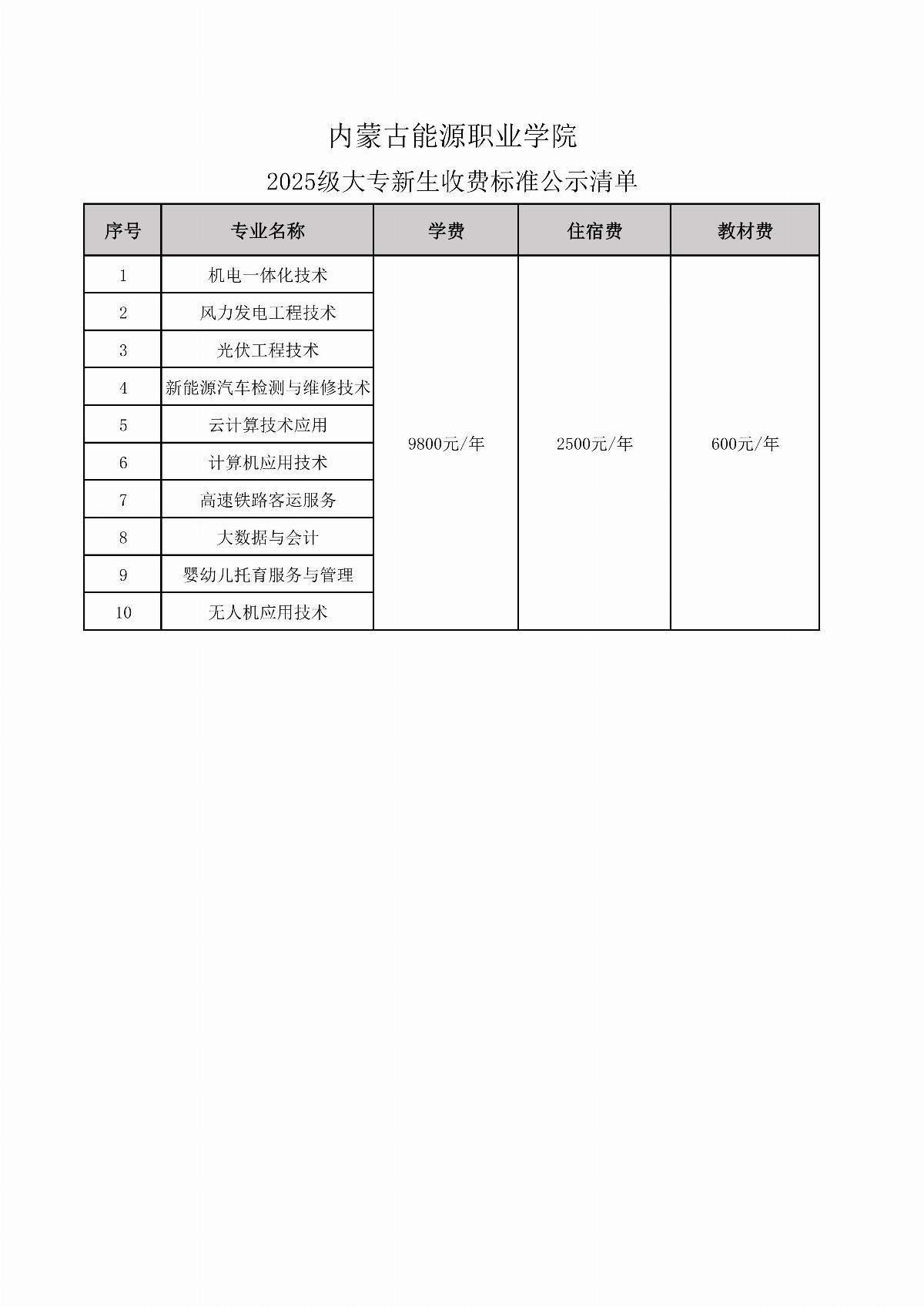 五大联赛网站2025级大专新生收费标准公示清单_01.jpg