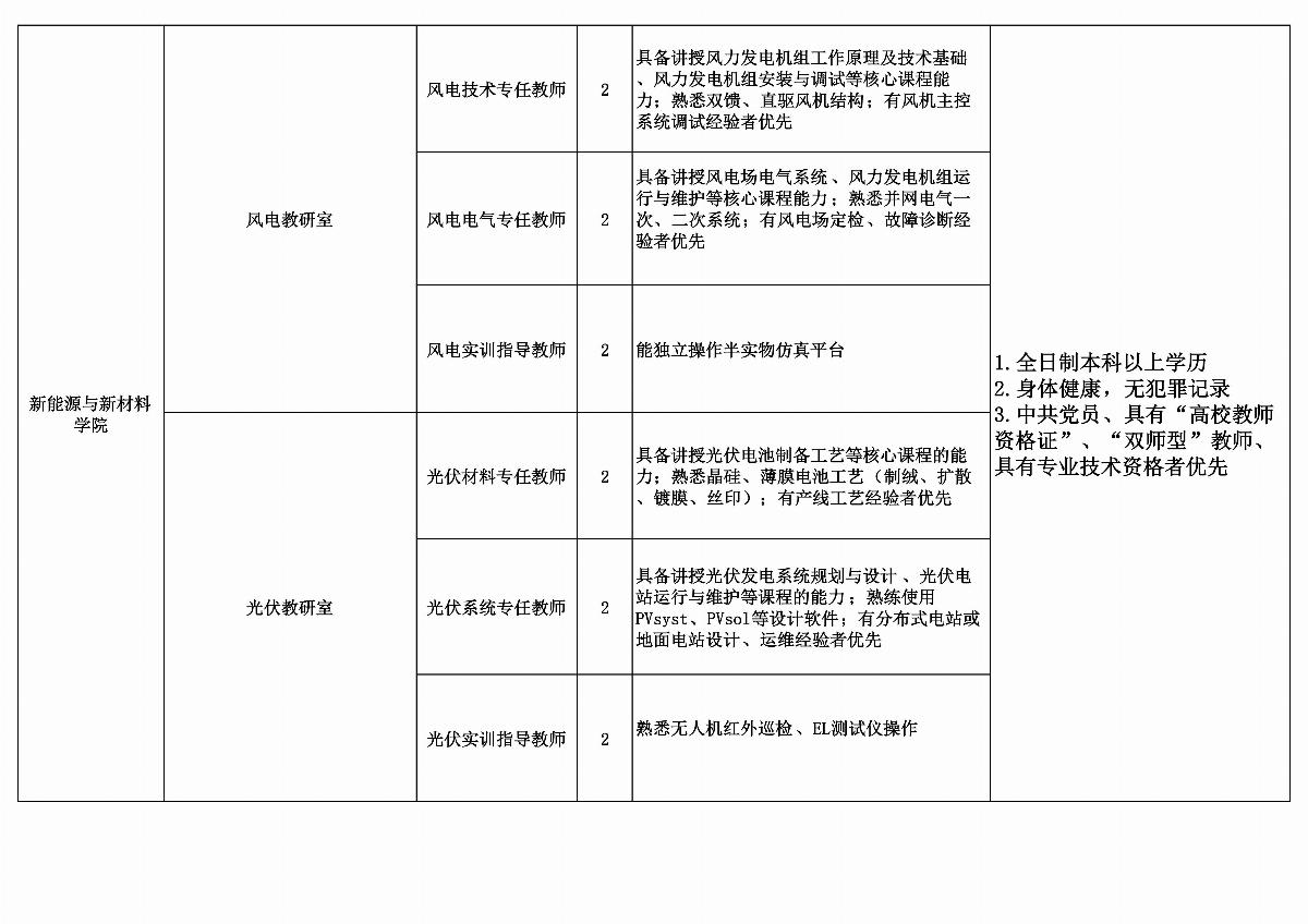 五大联赛网站拟招聘教师计划安排表_02.jpg