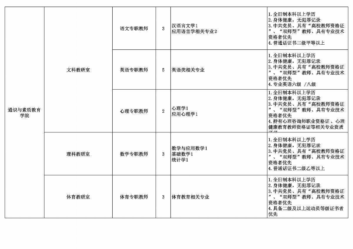 五大联赛网站拟招聘教师计划安排表_03.jpg