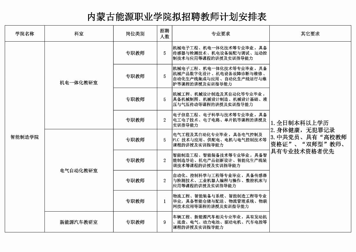 五大联赛网站拟招聘教师计划安排表_01.jpg