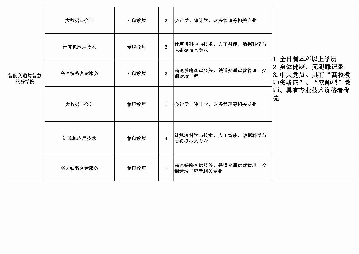 五大联赛网站拟招聘教师计划安排表_05.jpg